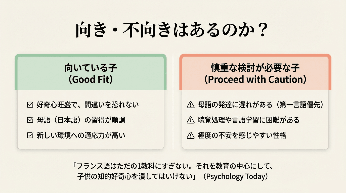 日本語のインフォグラフィックは、フランス語学習に適している子ども（適している）と注意が必要な子どもを比較している。2つの欄には、適応性、言語習慣、言語習得における課題などの要素が列挙されている。.